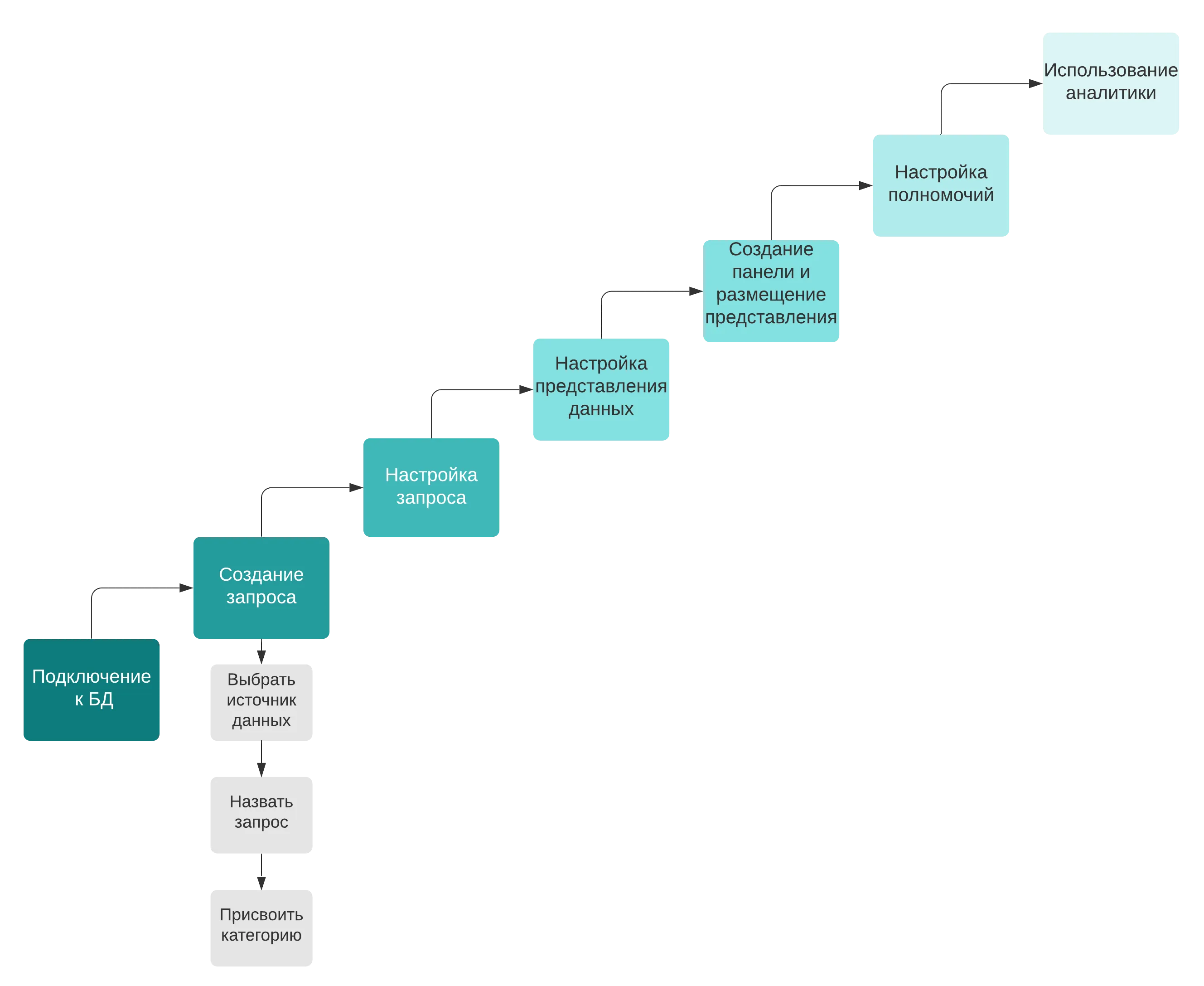 Object handler. Flowchart маркетинг. Sales steps. Handling objections. Компания по разработке программных продуктов диаграмма lucidchart.
