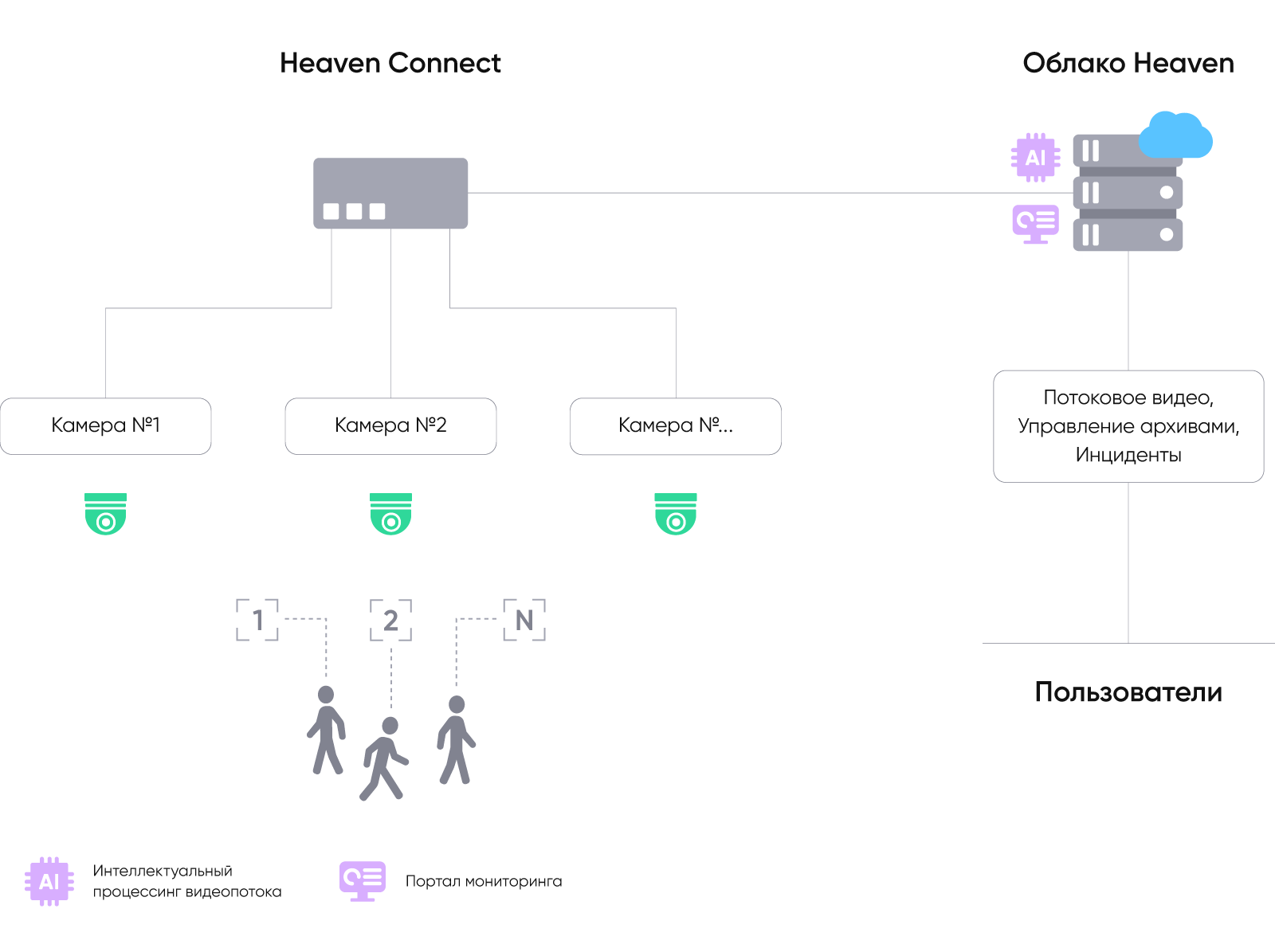 Корректировка бюджета в Heaven Data Management